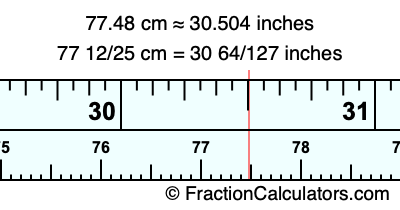 77.48 cm in inches
