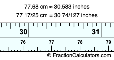 77.68 cm in inches