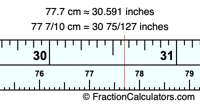 77.7 cm in inches