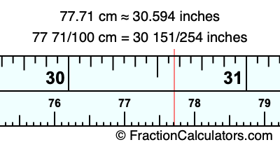 77.71 cm in inches