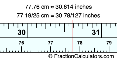 77.76 cm in inches