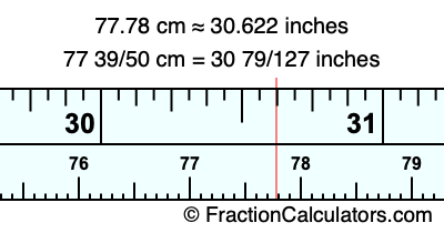 77.78 cm in inches