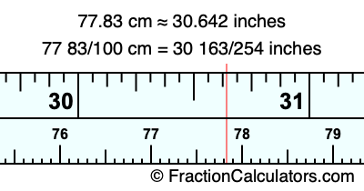 77.83 cm in inches