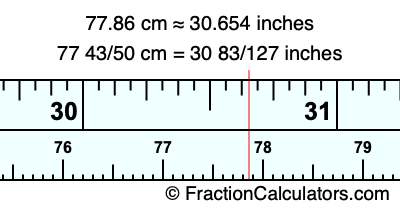77.86 cm in inches