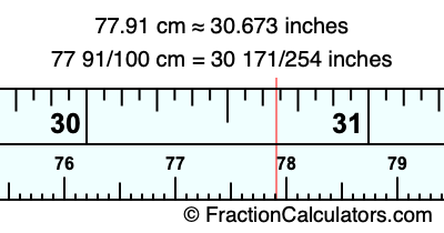 77.91 cm in inches