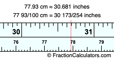 77.93 cm in inches