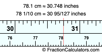 78.1 cm in inches