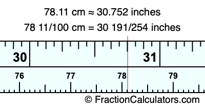 78.11 cm in inches