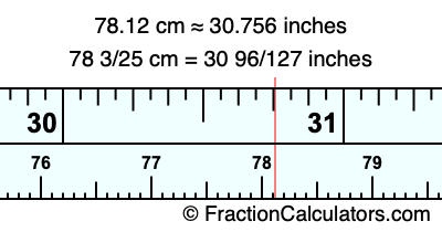 78.12 cm in inches