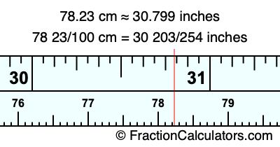78.23 cm in inches