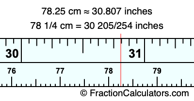 78.25 cm in inches