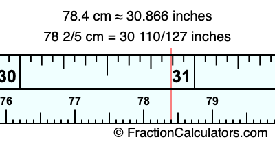 78.4 cm in inches