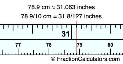 78.9 cm in inches