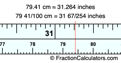 79.41 cm in inches