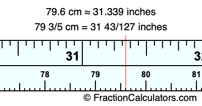 79.6 cm in inches