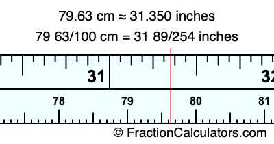 79.63 cm in inches