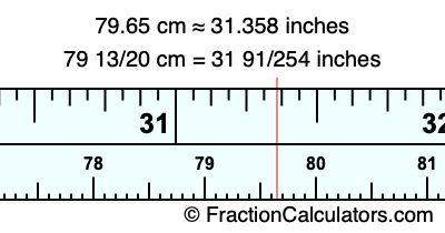 79.65 cm in inches