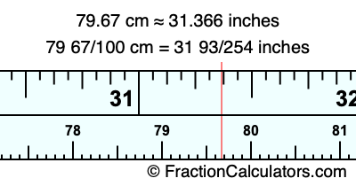 79.67 cm in inches