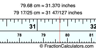 79.68 cm in inches