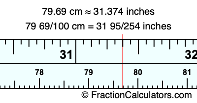 79.69 cm in inches