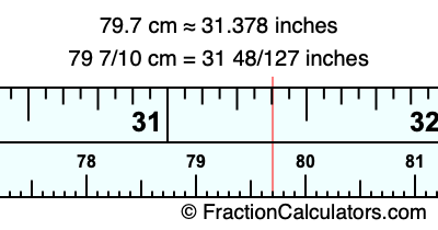 79.7 cm in inches