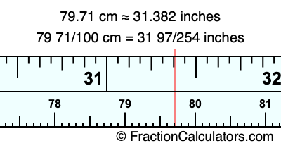 79.71 cm in inches