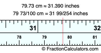 79.73 cm in inches