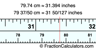 79.74 cm in inches