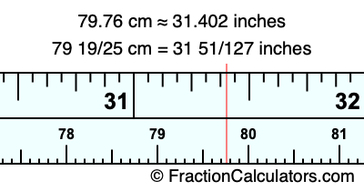 79.76 cm in inches