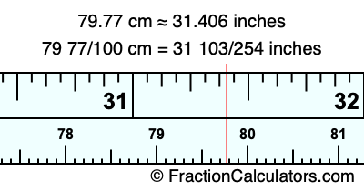 79.77 cm in inches