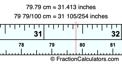 79.79 cm in inches