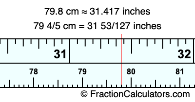 79.8 cm in inches