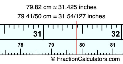 79.82 cm in inches