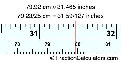 79.92 cm in inches