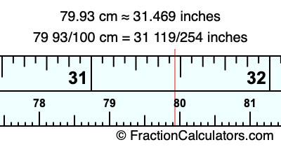 79.93 cm in inches