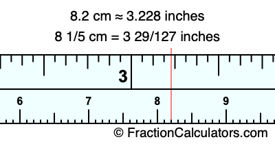8.2 cm in inches