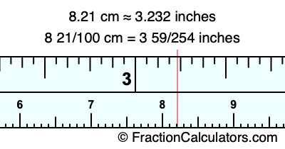 8.21 cm in inches