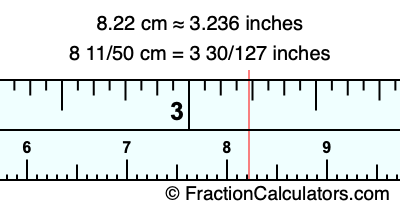 8.22 cm in inches