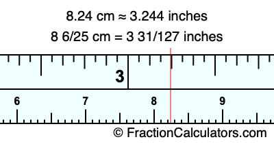 8.24 cm in inches