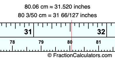 80.06 cm in inches