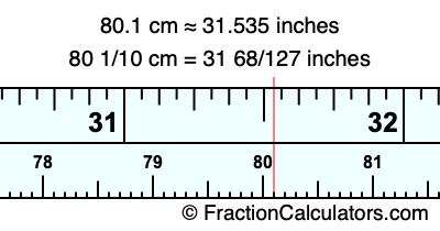 80.1 cm in inches