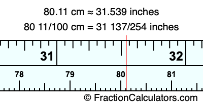 80.11 cm in inches