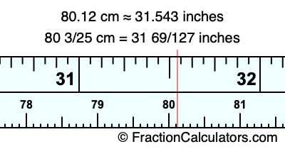 80.12 cm in inches
