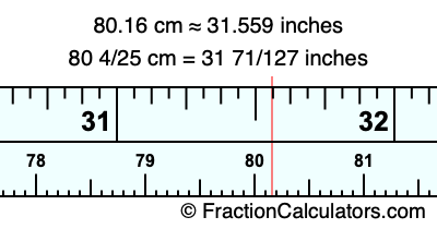 80.16 cm in inches