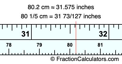 80.2 cm in inches