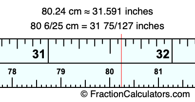 80.24 cm in inches
