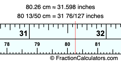 80.26 cm in inches