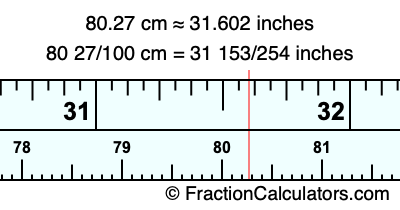 80.27 cm in inches