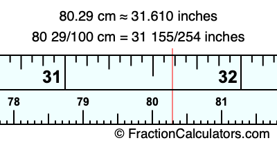 80.29 cm in inches