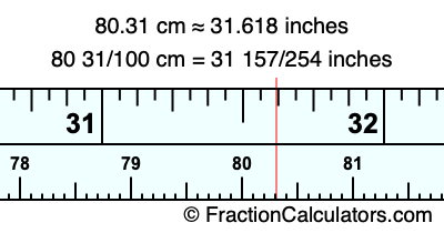 80.31 cm in inches